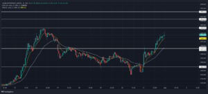 Adani Enterprises 15 Min Chart Analysis