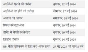 औफिस स्पेस सॉल्यूशन आईपीओ टाइमलाइन