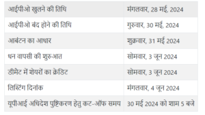 बीकन ट्रस्टीशिप आईपीओ टाइमलाइन