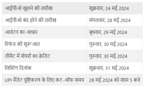 जीएसएम आईपीओ टाइमलाइन