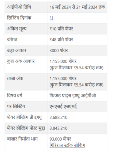 एचओएसी फूड्स इंडिया लिमिटेड आईपीओ