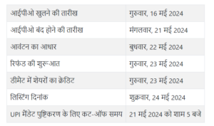 हरिओम आटा एंड स्पाइसेस आईपीओ टाइमलाइन