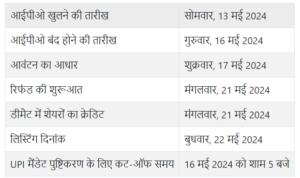 इंडियन इमल्सिफायर आईपीओ टाइमलाइन