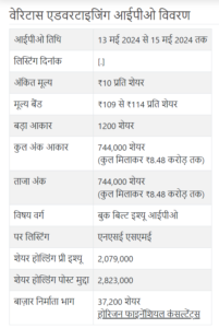 Veritaas Advertising Limited IPO