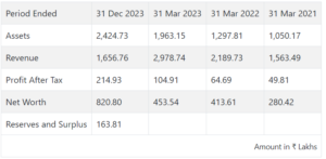 Mandeep Auto Industries Financial