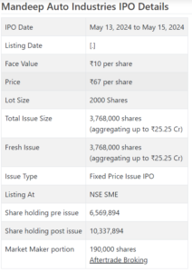 Mandeep Auto Industries IPO