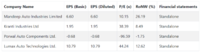 Mandeep Auto Industries Peer Comparison