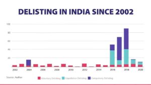 Share Delisting