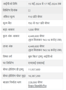 क्वेस्ट लेबोरेटरीज लिमिटेड आईपीओ