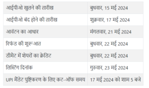 क्वेस्ट लेबोरेटरीज आईपीओ टाइमलाइन