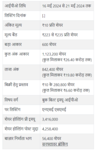 रूल्का इलेक्ट्रिकल्स लिमिटेड आईपीओ