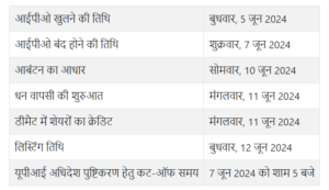 सैट्रिक्स आईपीओ टाइमलाइन