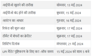 Veritaas Advertising Limited IPO Timeline