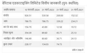 वेरिटास एडवरटाइजिंग लिमिटेड की वित्तीय जानकारी