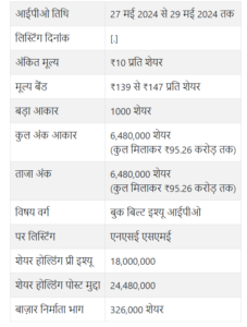 विलास ट्रांसकोर लिमिटेड आईपीओ