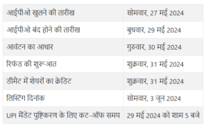 विलास ट्रांसकोर आईपीओ टाइमलाइन