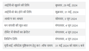 ZTech India IPO Timeline