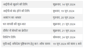 GPES Solar IPO Timeline