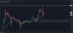 IRFC Chart Analysis