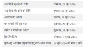 विसामन ग्लोबल सेल्स आईपीओ टाइमलाइन