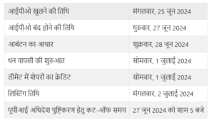 Allied Blenders IPO Timeline