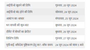 EnNutrica IPO Timeline