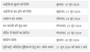 Durlax Top Surface IPO Timeline