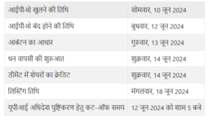 इक्सिगो आईपीओ टाइमलाइन