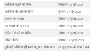 money fair ipo timeline