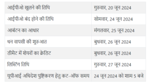 Winny Immigration IPO Timeline