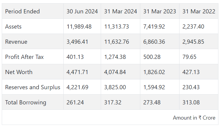 Waaree Energies Share Price Target 2025